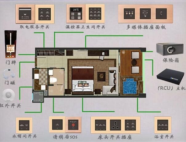 酒店客控系统品牌 哪家可靠？