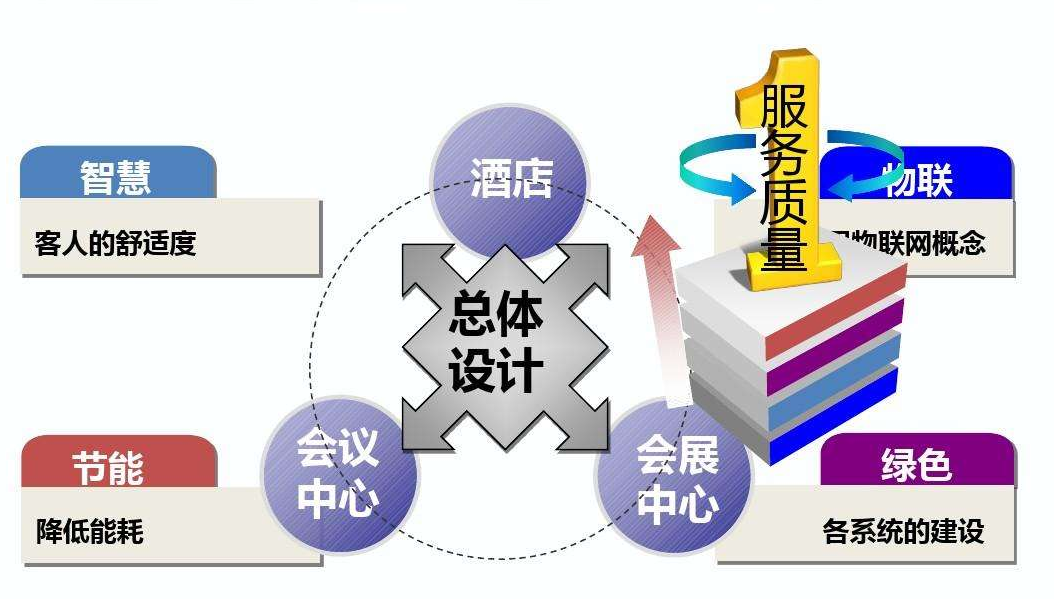  客控系统  为什么越来越多的酒店选择使用呢？