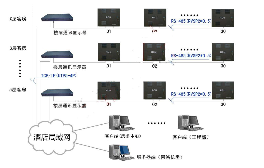 客控系统 的安装调试方法