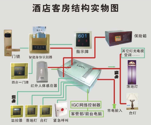 智能化灯光控制系统  在酒店中是如何利用的？