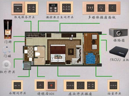 酒店房控系统 是如何工作以及设计的注意事项