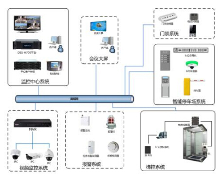 智能酒店系统 的优点及相关知识介绍